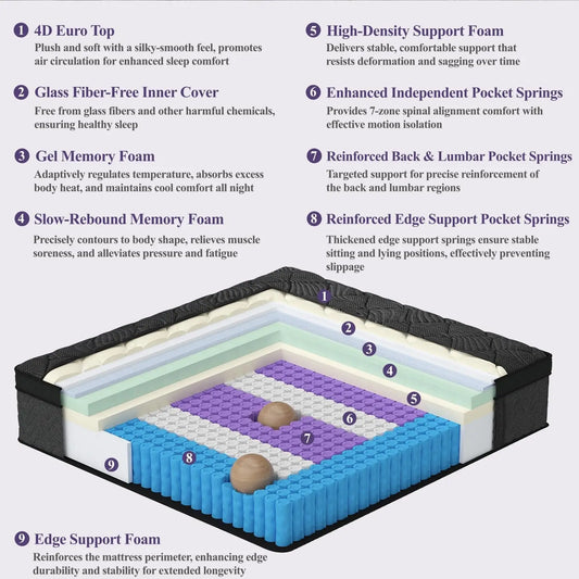 14 Inch Hybrid King Cooling Gel Memory Foam Mattress