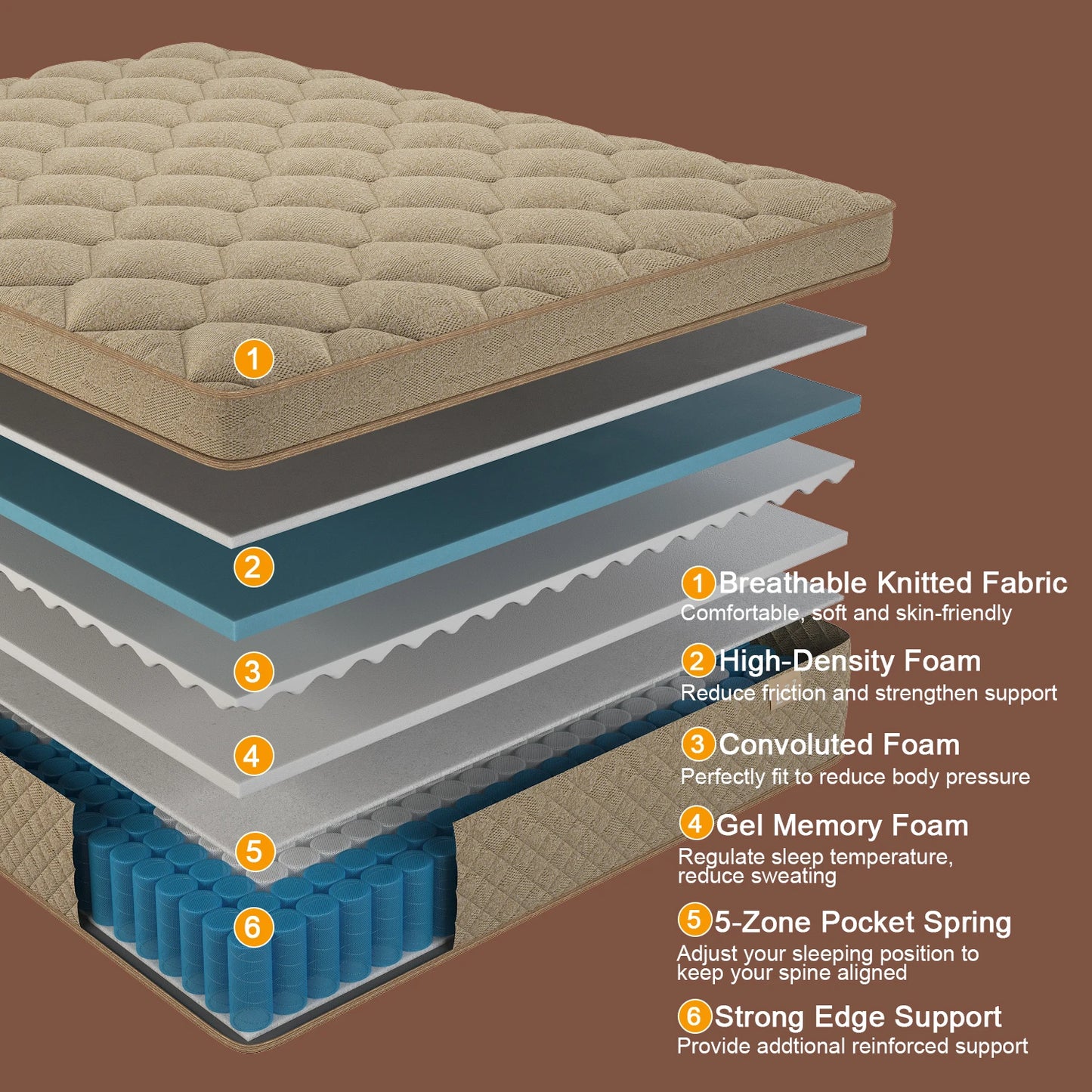 12"14" Gel Memory Foam Hybrid Pocket Spring Mattress